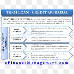 Credit Appraisal Of Term Loans By Financial Institutions - Term Loan Appraisal, HD Png Download - money in the bank png