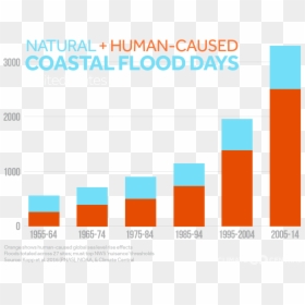 Diagram, HD Png Download - flood png