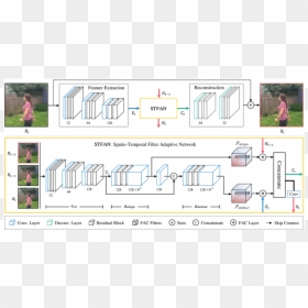 Floor Plan, HD Png Download - blur filter png
