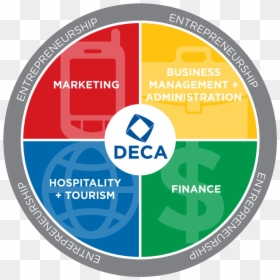 Transparent Deca Logo Png - 4 Guiding Principles Of Deca, Png Download - deca png