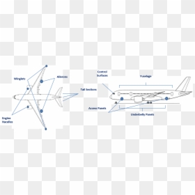 Diagram, HD Png Download - lighting strike png