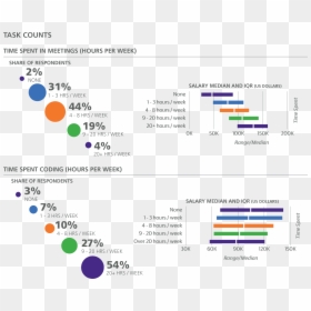 20% In Software Engineering, HD Png Download - salary png