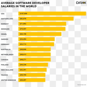 Software Engineer Salary Worldwide - Software Engineer Salary 2019, HD Png Download - salary png