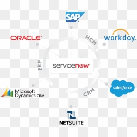 Servicenow Oracle Integration, HD Png Download - servicenow png