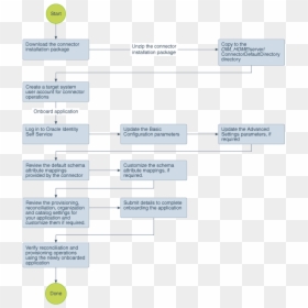 Description Of Figure 2-1 Follows - Gotomeeting Flowchart, HD Png ...