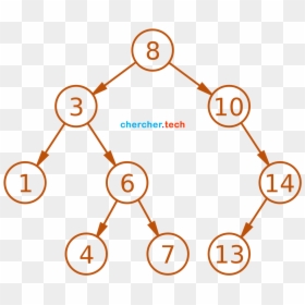 Python Binary Tree Postorder Traversal, HD Png Download - img_tree png