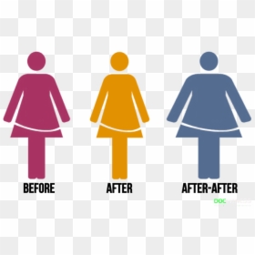 - Fad Diets Before And After Clipart , Png Download - Before And After Fad Diet, Transparent Png - before and after png