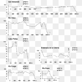 Diagram, HD Png Download - plains png