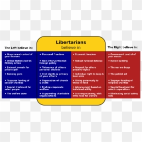 Libertarian Party Political Party, HD Png Download - libertarian png