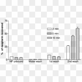 Diagram, HD Png Download - nah png