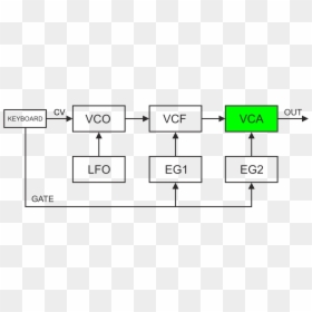Vco Synthétiseur, HD Png Download - eg2 png pictures