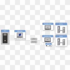 Diagram, HD Png Download - dnc png