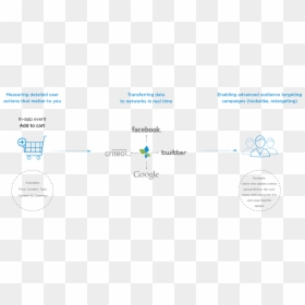 Twitter, HD Png Download - ecommerce png