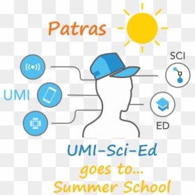 Umi Sci Ed, HD Png Download - internet of things png
