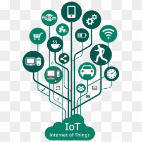 Internet Of Things Png, Transparent Png - internet of things png
