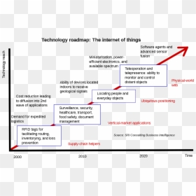 Screenshot, HD Png Download - internet of things png