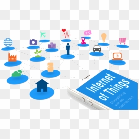 Internet Of Things In Campus, HD Png Download - internet of things png