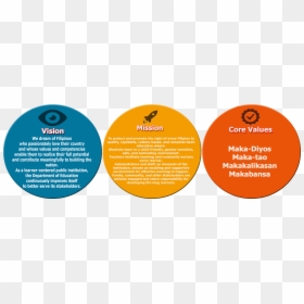 Vision And Mission And Core Values, HD Png Download - mission complete png
