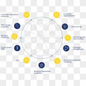 Circle, HD Png Download - wipro logo png