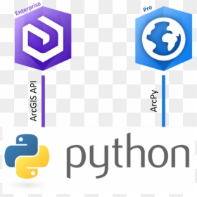 Machine Learning With Python Png, Transparent Png - esri logo png