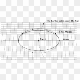 Circle, HD Png Download - sun path png