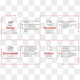 Diagram, HD Png Download - questionnaire png