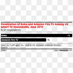 Screenshot, HD Png Download - amazon fire stick png