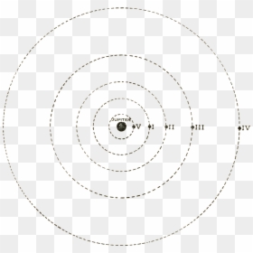 Short History Of Astronomy-fig 93 - Circle, HD Png Download - astronomy png