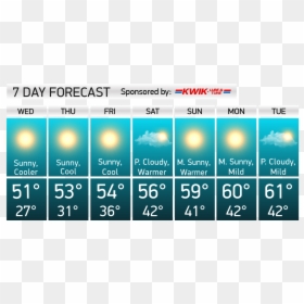 Pressure Sunny Or Cloudy, HD Png Download - sunny weather png