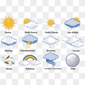 As Showing In Image Is A Result For The Elements Of - انواع آب و هوا به انگلیسی, HD Png Download - sunny weather png
