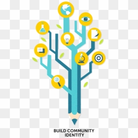 Build Community Identity - Community Identity, HD Png Download - identity png