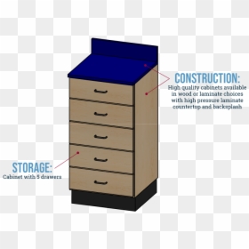 Construction, HD Png Download - countertop png