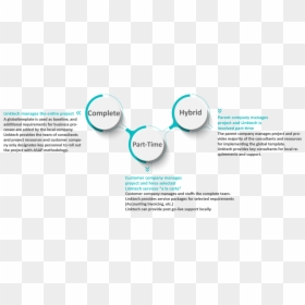 Diagram, HD Png Download - licuados png
