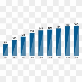 Irena Membership By Year - Growth In Un Membership, HD Png Download - membership png