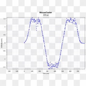 3366 Mousetester, HD Png Download - windows 10 cursor png