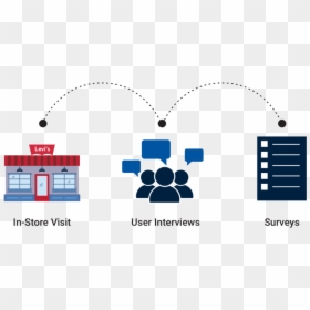 Research Process - Graphic Design, HD Png Download - levis png