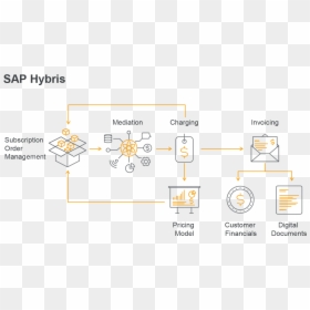 Hybris Billing System Landscape, HD Png Download - leonardo png