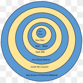 Circle, HD Png Download - webelos png