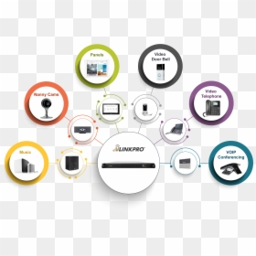 Hd Images For Av Solutions, HD Png Download - crestron logo png