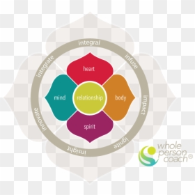 Whole Person Coaching Model - Transformational Coaching Method, HD Png Download - coach icon png