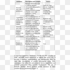 Document, HD Png Download - profile picture png