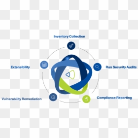 Xi Beam Security Compliance How It Works - Data Importance For Ai, HD Png Download - blue beam png
