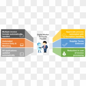 Accountspayable2 - Graphic Design, HD Png Download - invoices png