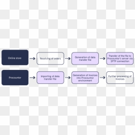 Screenshot, HD Png Download - invoices png