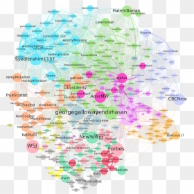 Twitter Network Graph, HD Png Download - twittter png
