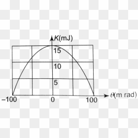 Diagram, HD Png Download - pendulum png