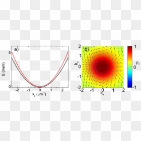 Plot, HD Png Download - split arrow png