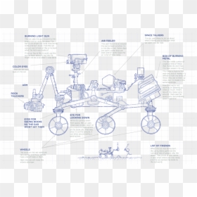 Randall Munroe Thing Explainer, HD Png Download - mars rover png