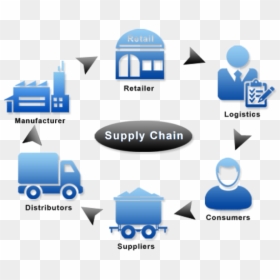 Thumb Image - Logistics Supply Chain Icon, HD Png Download - consumer icon png