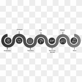 B2b Customer Journey Illustration, HD Png Download - consumer icon png